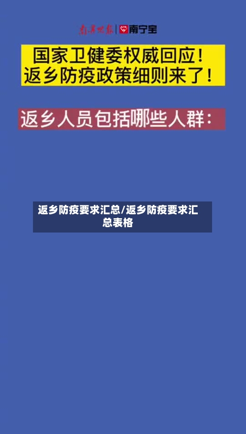 返乡防疫要求汇总/返乡防疫要求汇总表格