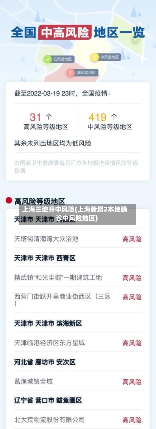 上海三地升中风险(上海新增2本地确诊中风险地区)-第1张图片