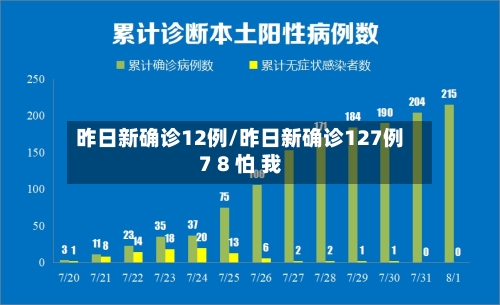 昨日新确诊12例/昨日新确诊127例7 8 怕 我