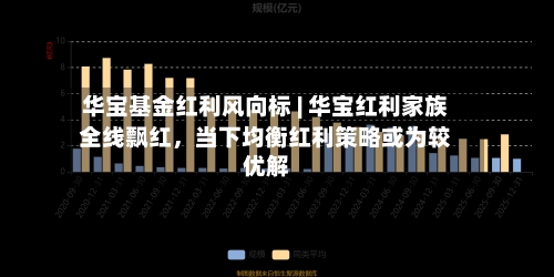 华宝基金红利风向标 | 华宝红利家族全线飘红，当下均衡红利策略或为较优解