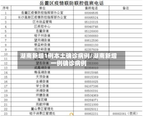 湖南新增1例本土确诊病例/湖南新增一例确诊病例-第2张图片