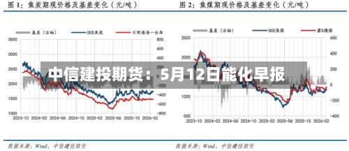 中信建投期货：5月12日能化早报-第3张图片