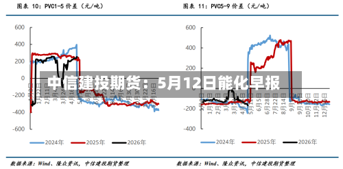 中信建投期货：5月12日能化早报