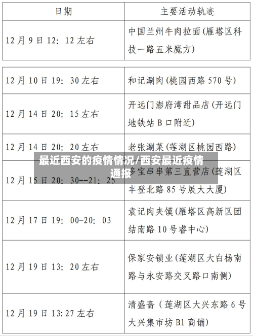 最近西安的疫情情况/西安最近疫情通报