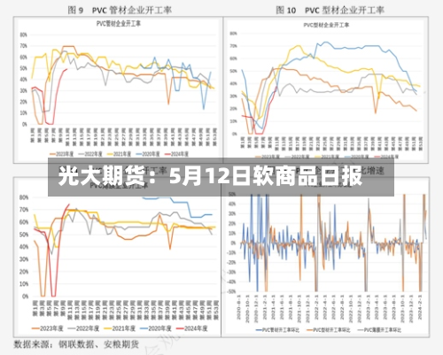 光大期货：5月12日软商品日报-第2张图片
