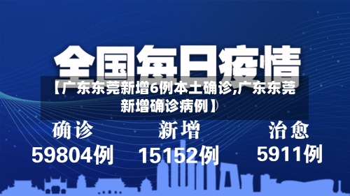 【广东东莞新增6例本土确诊,广东东莞新增确诊病例】-第2张图片
