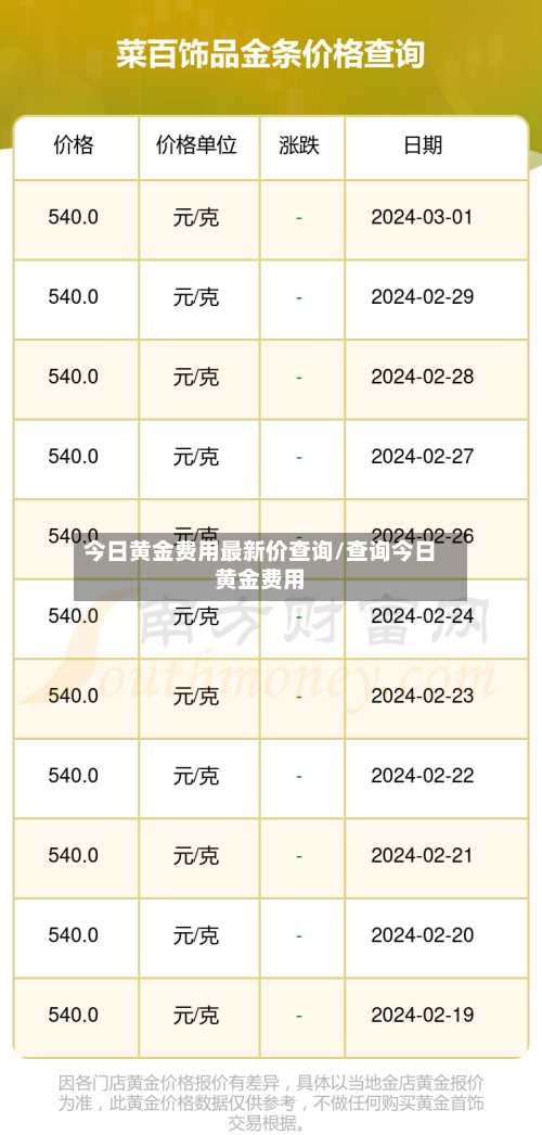 今日黄金费用最新价查询/查询今日黄金费用-第1张图片
