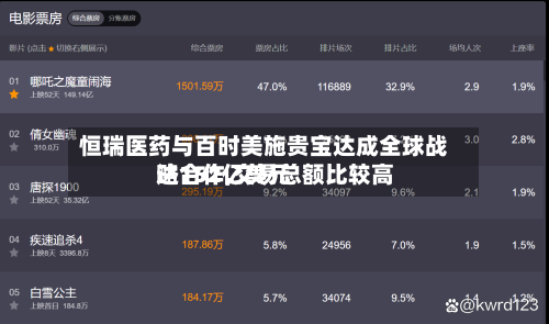 恒瑞医药与百时美施贵宝达成全球战略合作,交易总额比较高达152亿美元