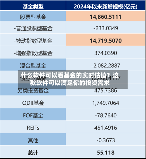 什么软件可以看基金的实时估值？这款软件可以满足你的投资需求-第2张图片