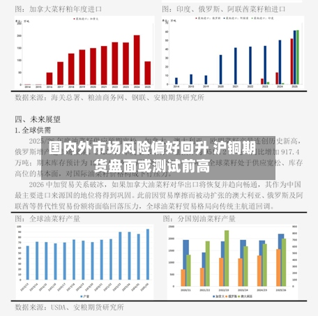 国内外市场风险偏好回升 沪铜期货盘面或测试前高