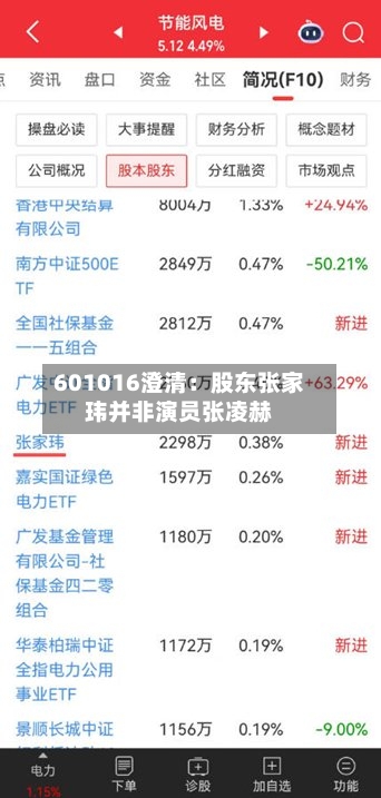 601016澄清:股东张家玮并非演员张凌赫