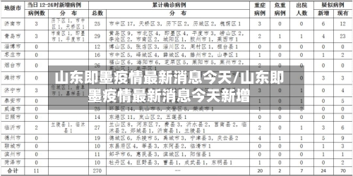 山东即墨疫情最新消息今天/山东即墨疫情最新消息今天新增-第2张图片