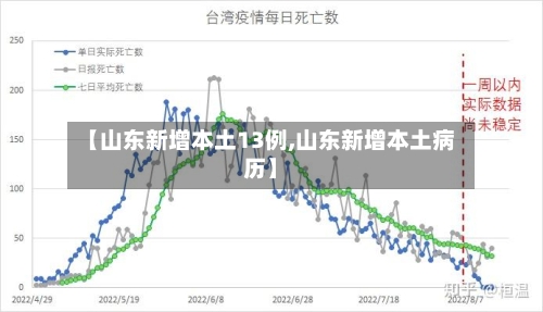 【山东新增本土13例,山东新增本土病历】