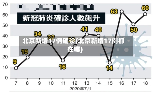 北京新增17例确诊(北京新增17例都在哪)-第2张图片
