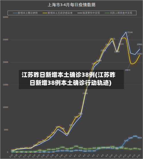 江苏昨日新增本土确诊38例(江苏昨日新增38例本土确诊行动轨迹)-第2张图片