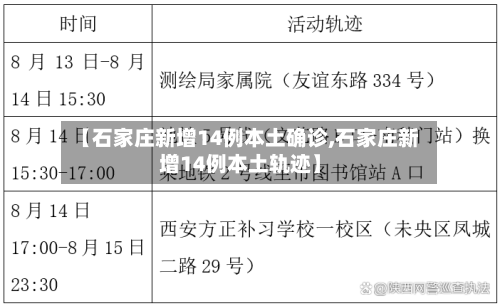 【石家庄新增14例本土确诊,石家庄新增14例本土轨迹】