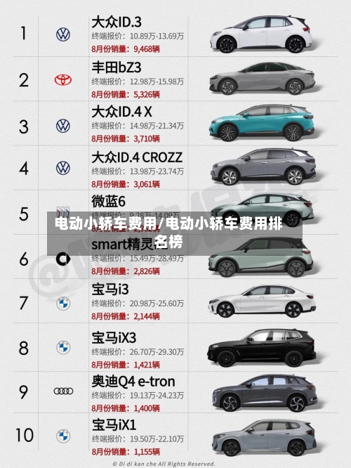 电动小轿车费用/电动小轿车费用排名榜