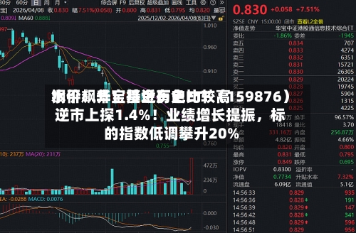 铜价飙升!接近历史比较高
水平!华宝基金有色ETF(159876)逆市上探1.4%!业绩增长提振,标的指数低调攀升20%