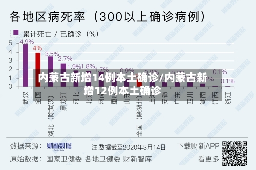 内蒙古新增14例本土确诊/内蒙古新增12例本土确诊-第2张图片
