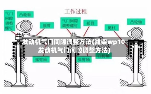 发动机气门间隙调整方法(潍柴wp10发动机气门间隙调整方法)-第3张图片