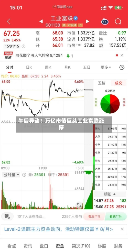 午后异动!万亿市值巨头工业富联涨停