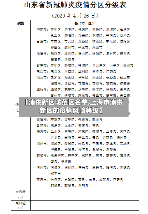 【浦东新区防范区名单,上海市浦东新区的疫情风险等级】