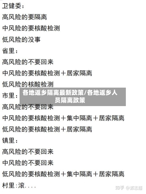 各地返乡隔离最新政策/各地返乡人员隔离政策