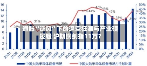通胀“逆风”下的逼空狂潮与产业硬逻辑 沪期铜剑指11万?