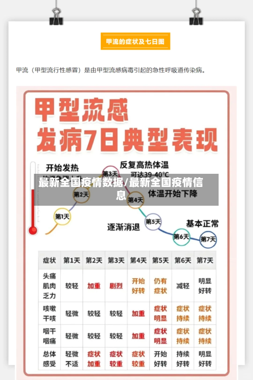 最新全国疫情数据/最新全国疫情信息-第2张图片