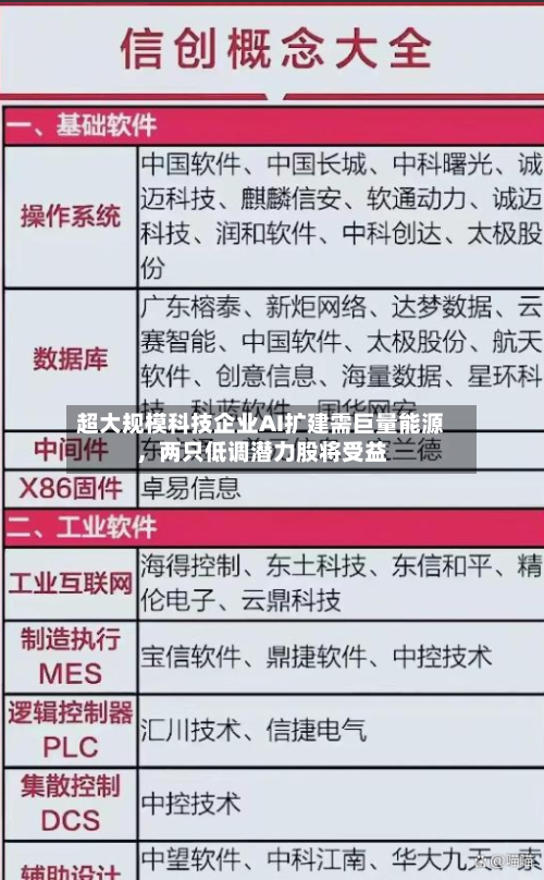 超大规模科技企业AI扩建需巨量能源，两只低调潜力股将受益-第2张图片