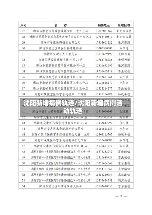 沈阳新增病例轨迹/沈阳新增病例活动轨迹