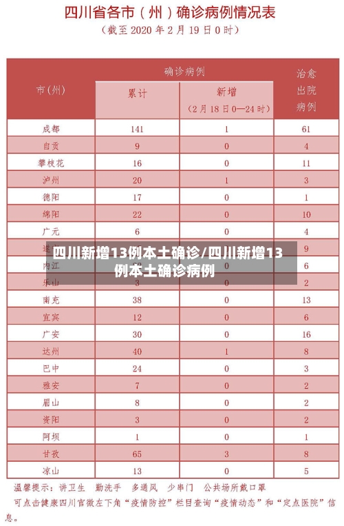 四川新增13例本土确诊/四川新增13例本土确诊病例-第2张图片