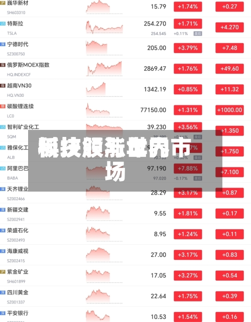 科技股与世界板块领涨年内市场