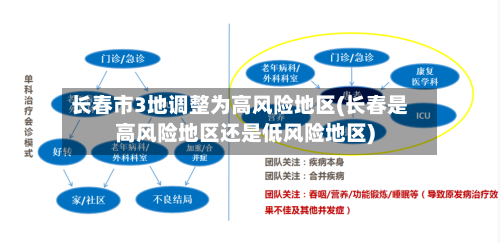 长春市3地调整为高风险地区(长春是高风险地区还是低风险地区)