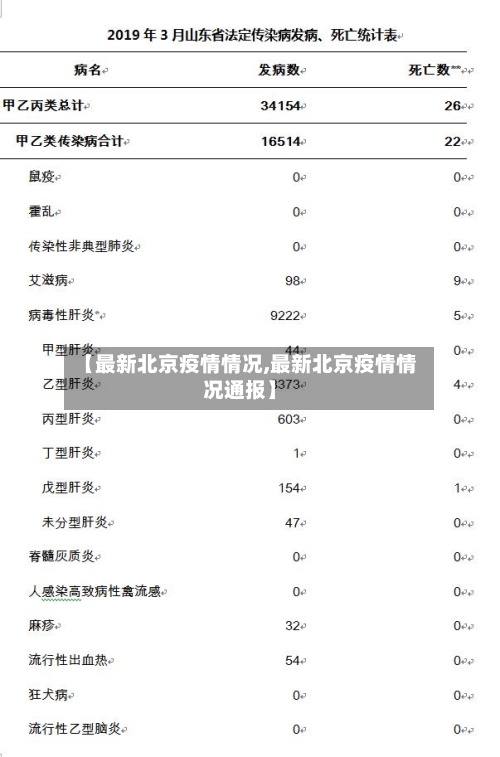 【最新北京疫情情况,最新北京疫情情况通报】-第2张图片