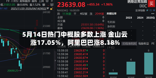 5月14日热门中概股多数上涨 金山云涨17.05%，阿里巴巴涨8.18%