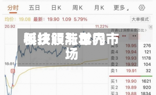 科技股与世界
板块领涨年内市场-第2张图片