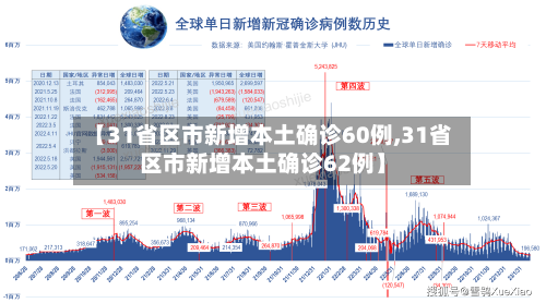 【31省区市新增本土确诊60例,31省区市新增本土确诊62例】