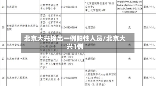 北京大兴检出一例阳性人员/北京大兴1例