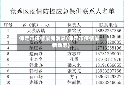 保定市疫情最新消息(保定市疫情最新动态)
