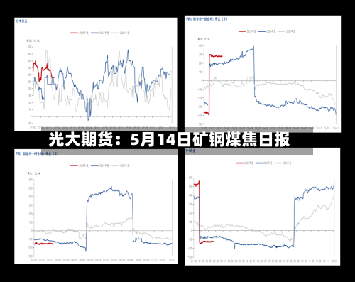 光大期货:5月14日矿钢煤焦日报