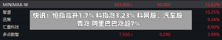 快讯：恒指高开1.7% 科指涨3.23% 科网股、汽车股普涨 阿里巴巴涨超7%-第3张图片