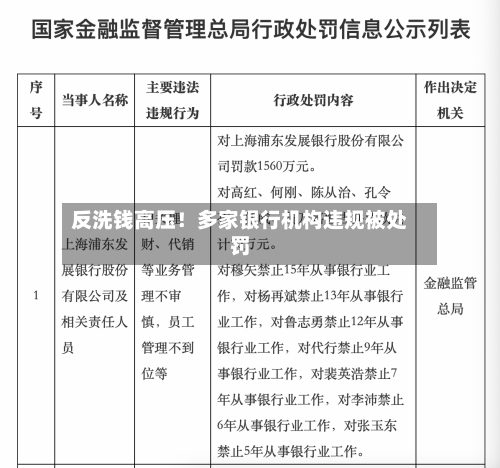 反洗钱高压!多家银行机构违规被处罚