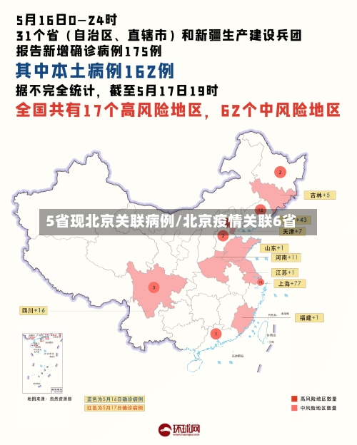 5省现北京关联病例/北京疫情关联6省