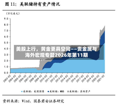 美股上行	，黄金更具空间——贵金属与海外宏观专题2026年第11期-第2张图片