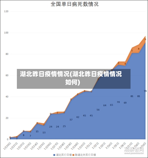 湖北昨日疫情情况(湖北昨日疫情情况如何)-第2张图片