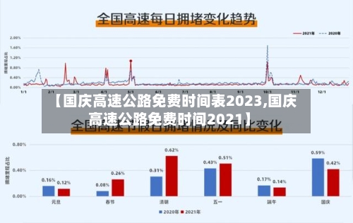 【国庆高速公路免费时间表2023,国庆高速公路免费时间2021】-第3张图片