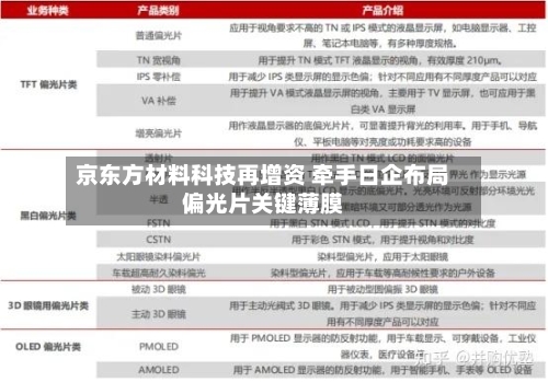 京东方材料科技再增资 牵手日企布局偏光片关键薄膜
