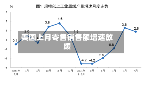 美国上月零售销售额增速放缓-第3张图片