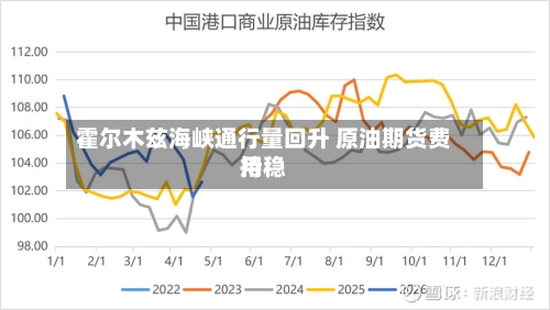 霍尔木兹海峡通行量回升 原油期货费用
持稳-第2张图片